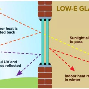 The Homeowner's Guide to Low-E Glass Windows